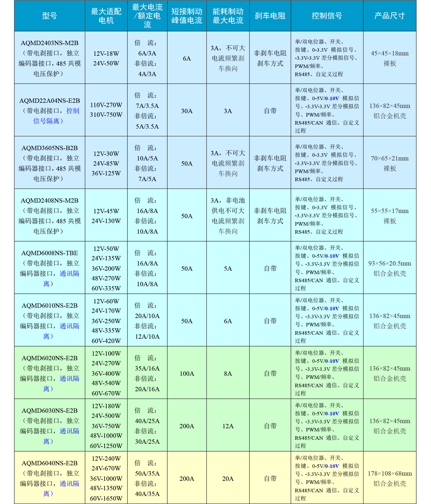 AG�콢�� (�й���½) Apple Store